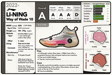 Way of Wade 10 Performance Review .